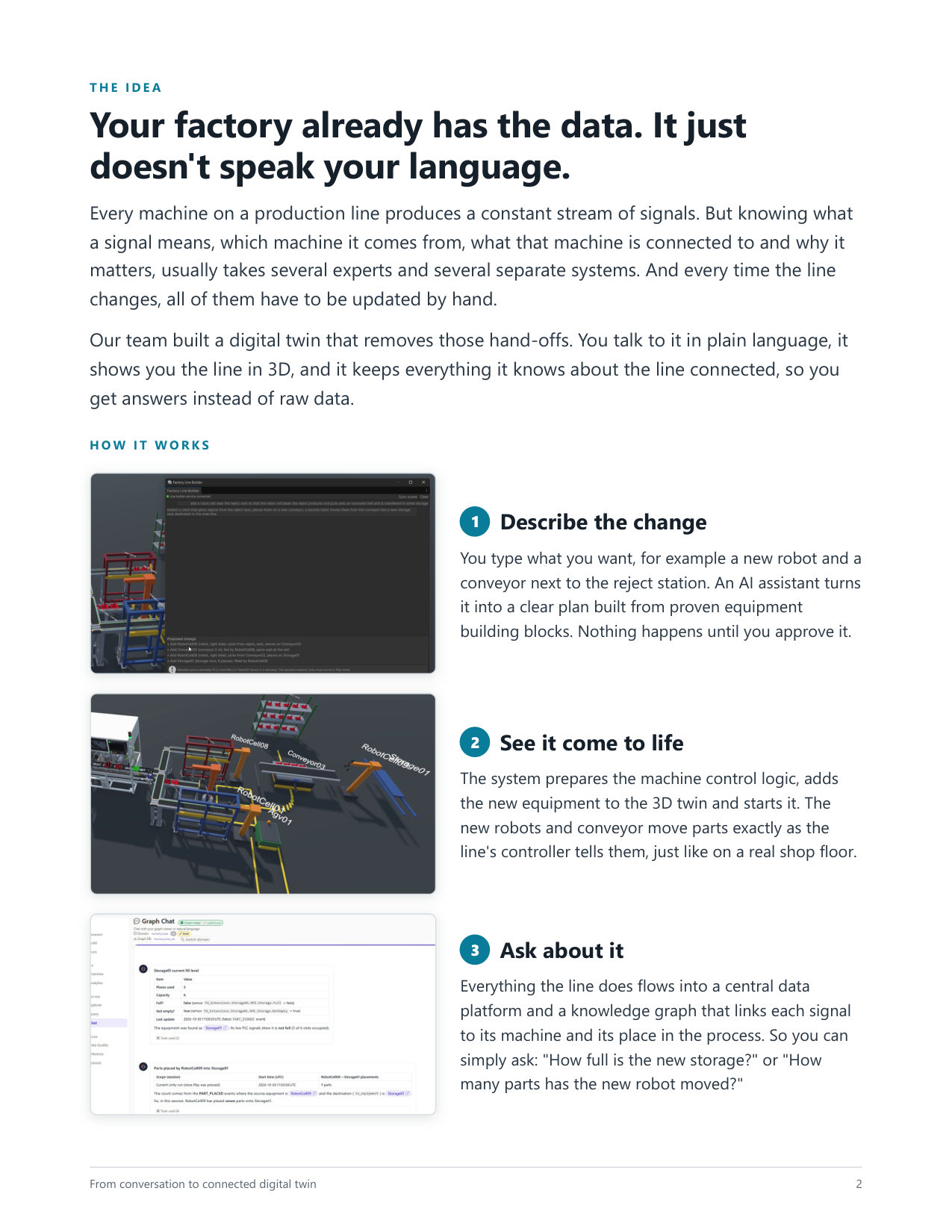 Page 2: the idea and how it works, in three steps: describe the change, see it come to life, ask about it.